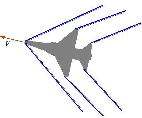 supersonic flight shock waves