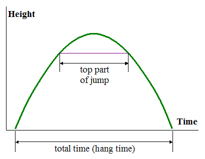 parabolic curve for physics of basketball