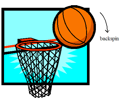 backspin for physics of basketball