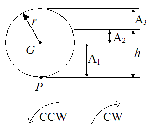 distinct regions to hit billiard ball