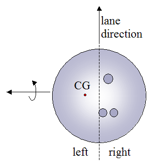 CG on left side of bowling ball