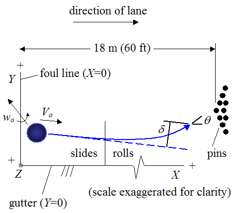 trajectory of bowling ball