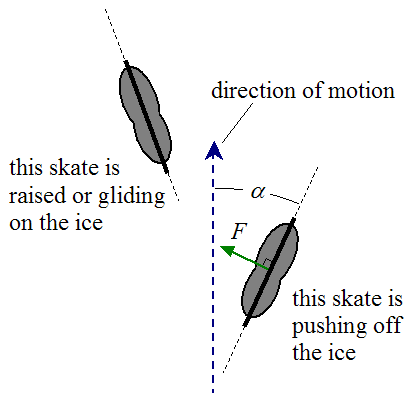 schematic of hockey player pushing off the ice