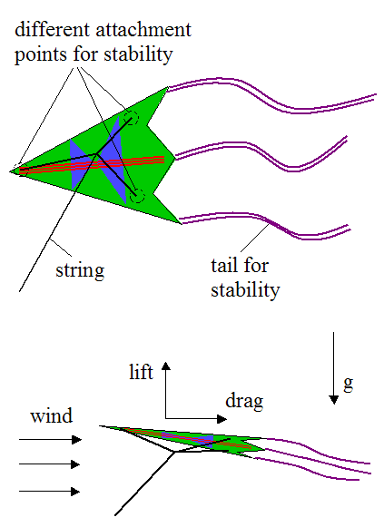 schematic of kite