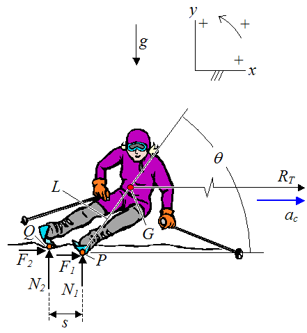 free body diagram of skier on slope