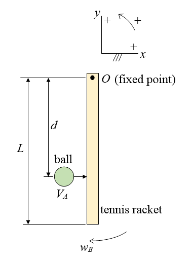 tennis physics 1