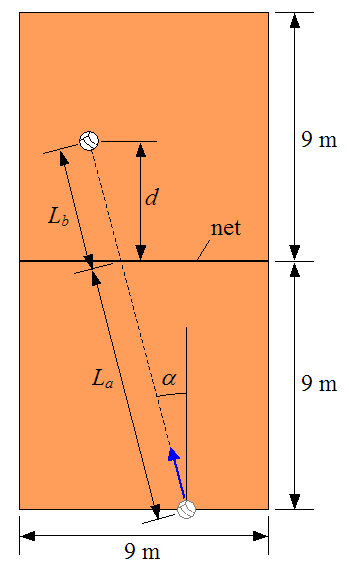 top view of volleyball court