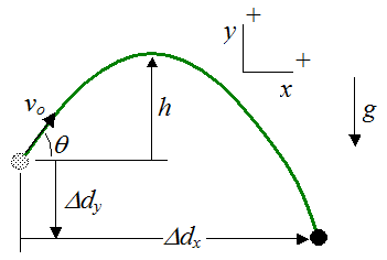 projectile motion problems figure 1