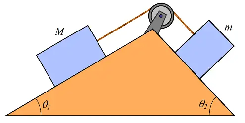 pulley problems figure 6