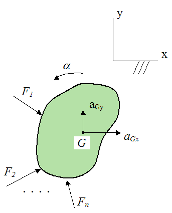 rigid body experiencing a general state of motion due to external forces