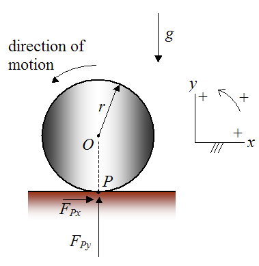 Schematic of a rigid cylinder rolling on rigid surface without slipping