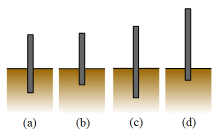 science quiz multiple choice problem 15