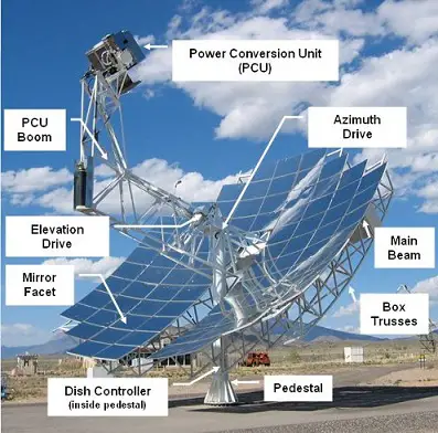 stirling engine picture showing solar energy use