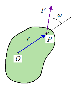 torque diagram