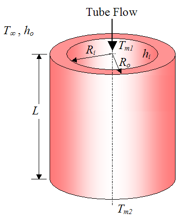 flow through unfinned tube