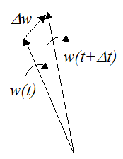 Angular acc is the difference in the angular vel vector over a small time step for vector derivative