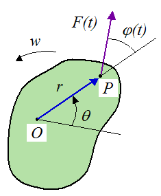diagram of rotating body for work and kinetic energy